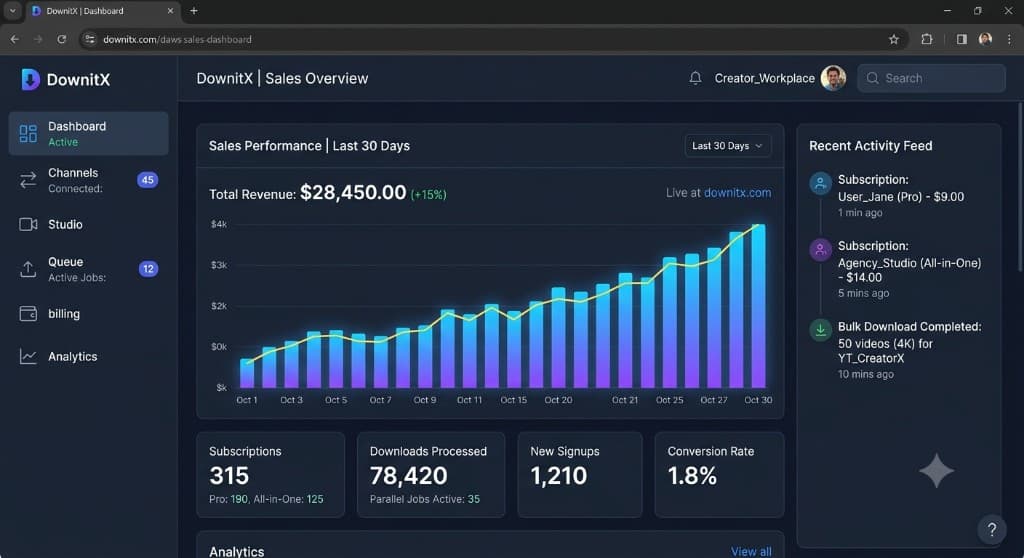 DownitX production dashboard — illustrative preview